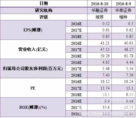 公海彩船6600(中国游)官方网站