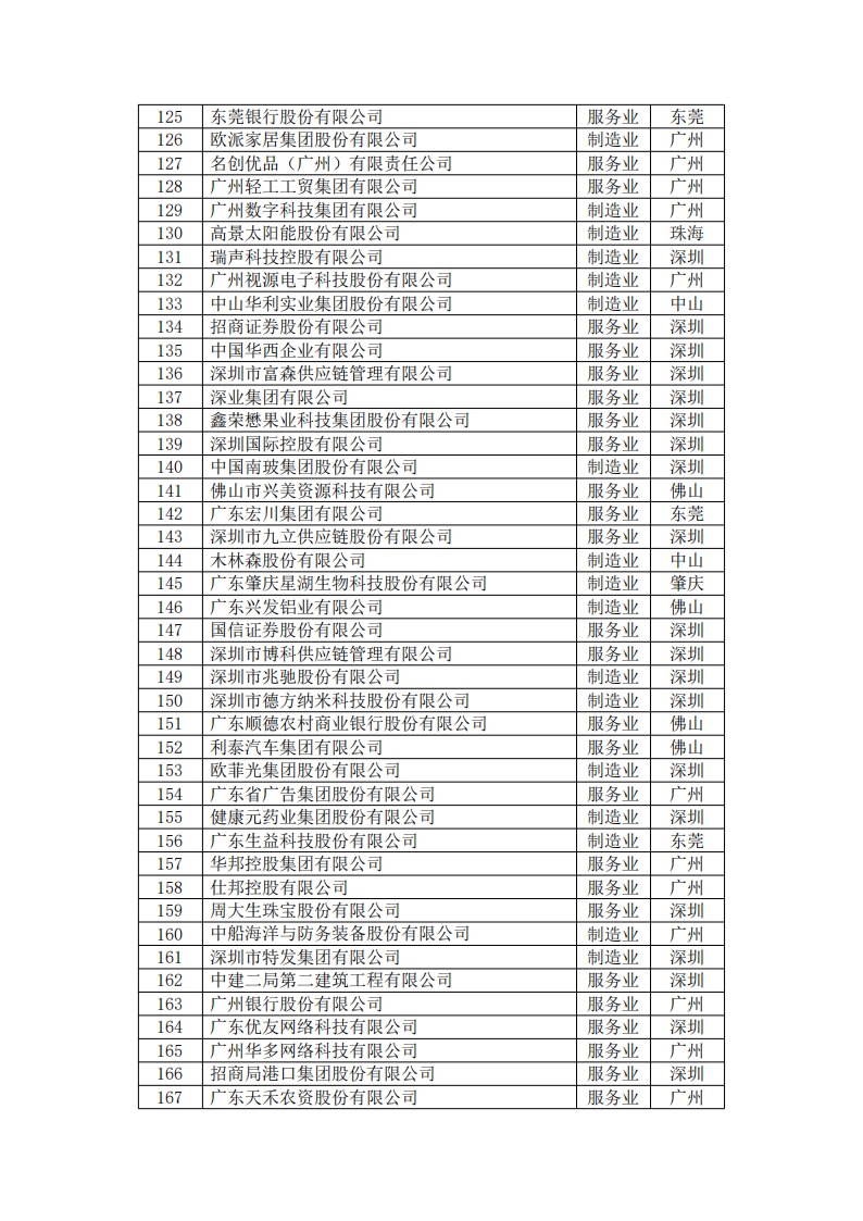 公海彩船6600(中国游)官方网站