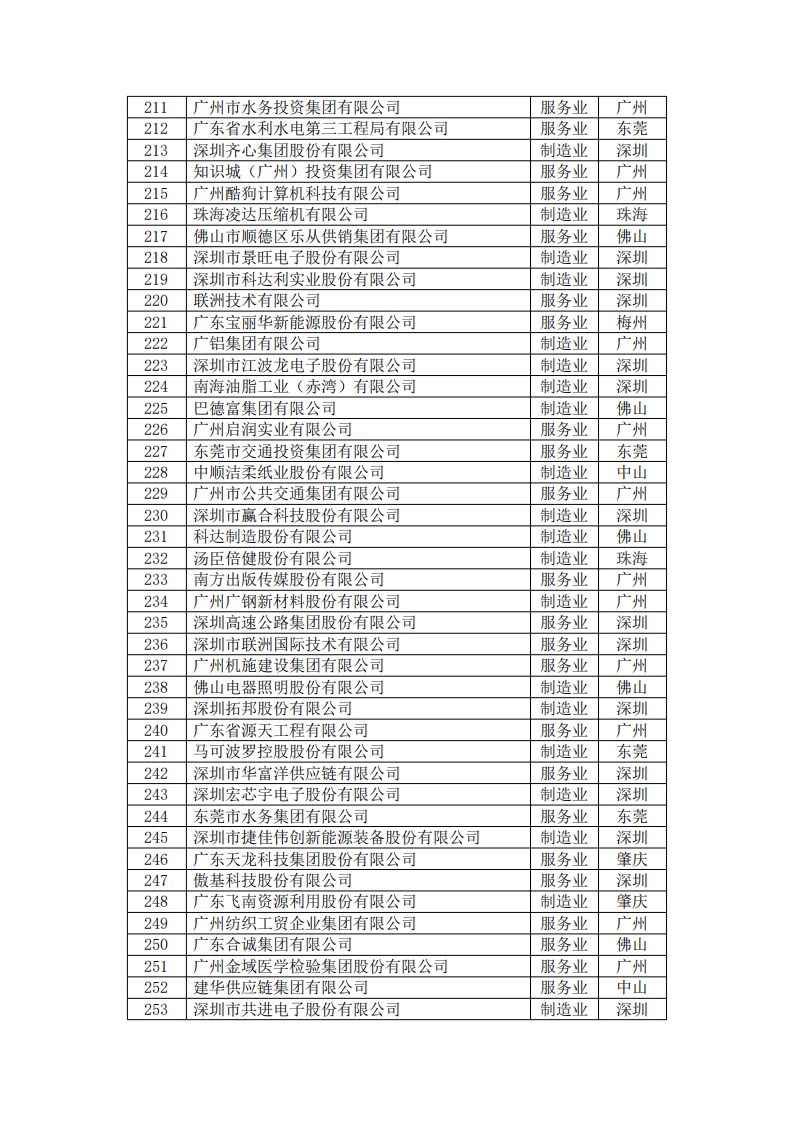 公海彩船6600(中国游)官方网站