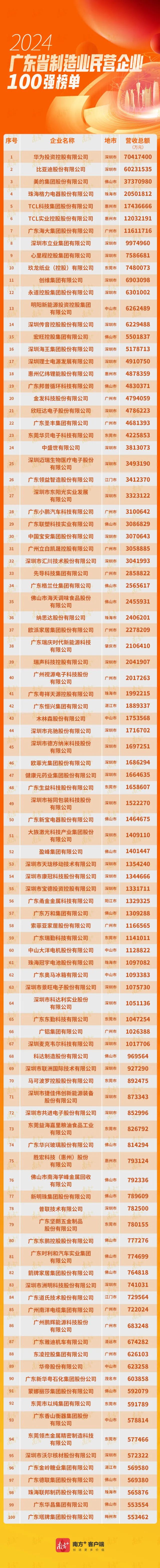 公海彩船6600(中国游)官方网站